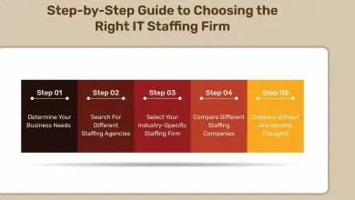 Mistakes to Avoid While Choosing a Recruitment Company in Dubai