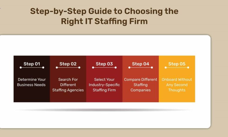 Mistakes to Avoid While Choosing a Recruitment Company in Dubai