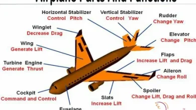 Aircraft Parts